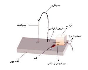 دستگاه برش حرارتی